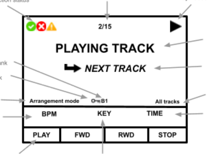 Annotated main screen of the LIOBOX²