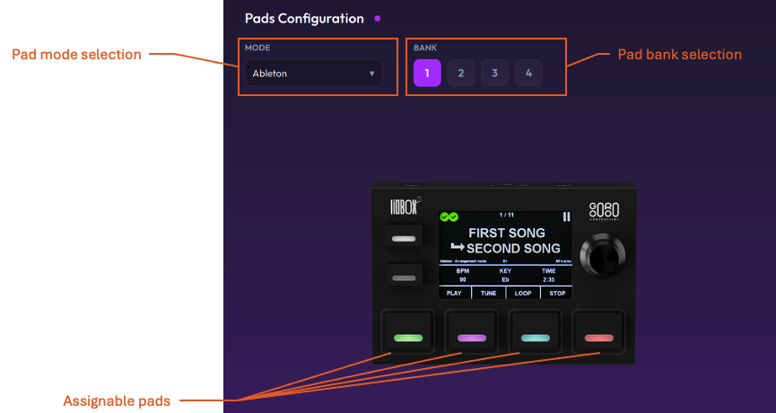 Pads configuration with the pad mode selection, pad bank selection and the four assignable pads